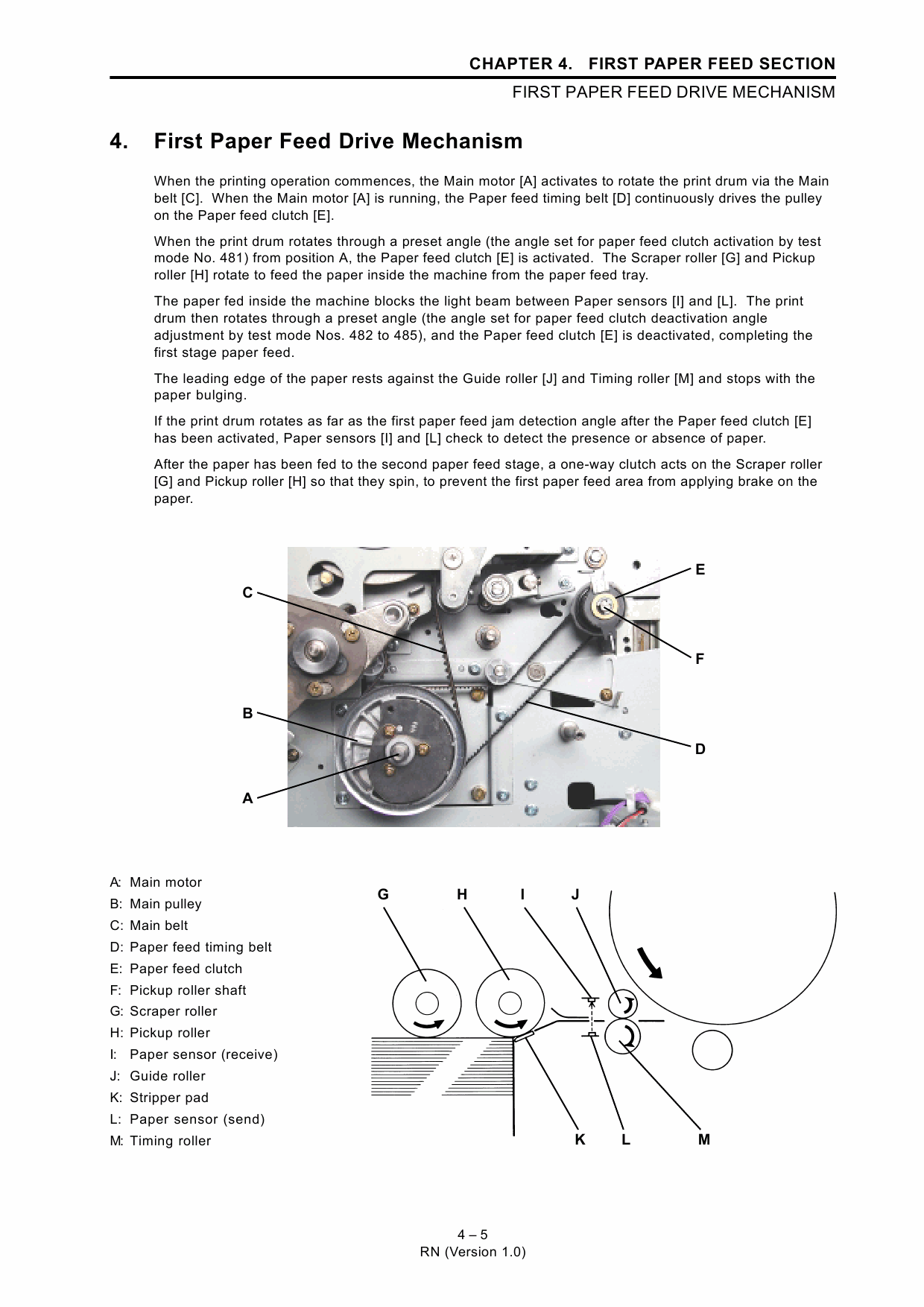 RISO RN 2000 2030 2050 2080 2100 2130 2150 2180 TECHNICAL Service Manual-2